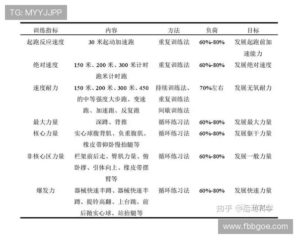 科学高效的短跑训练计划全解析 助你提升速度与爆发力